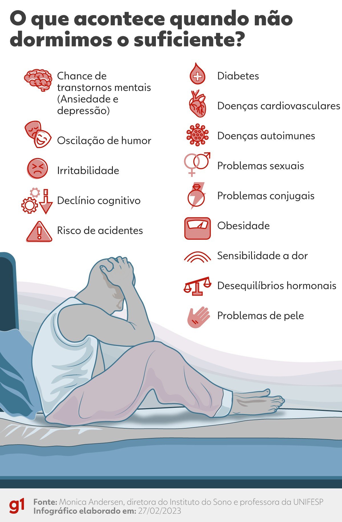 Duração, pesadelos e despertar: entenda as diferenças do sono entre homens e mulheres