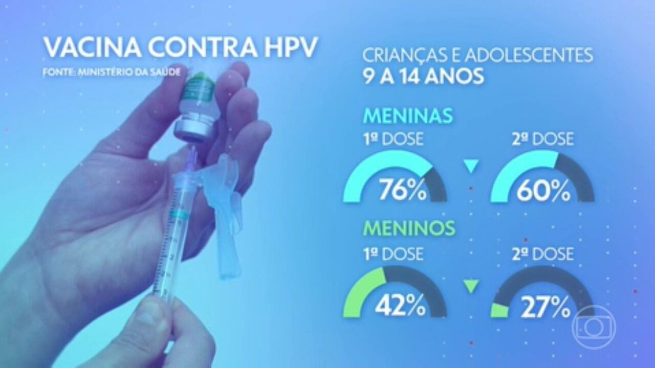 Dá para contrair HPV em aparelho da academia? Especialistas explicam